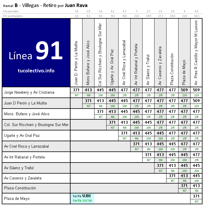 tarifa línea 91b